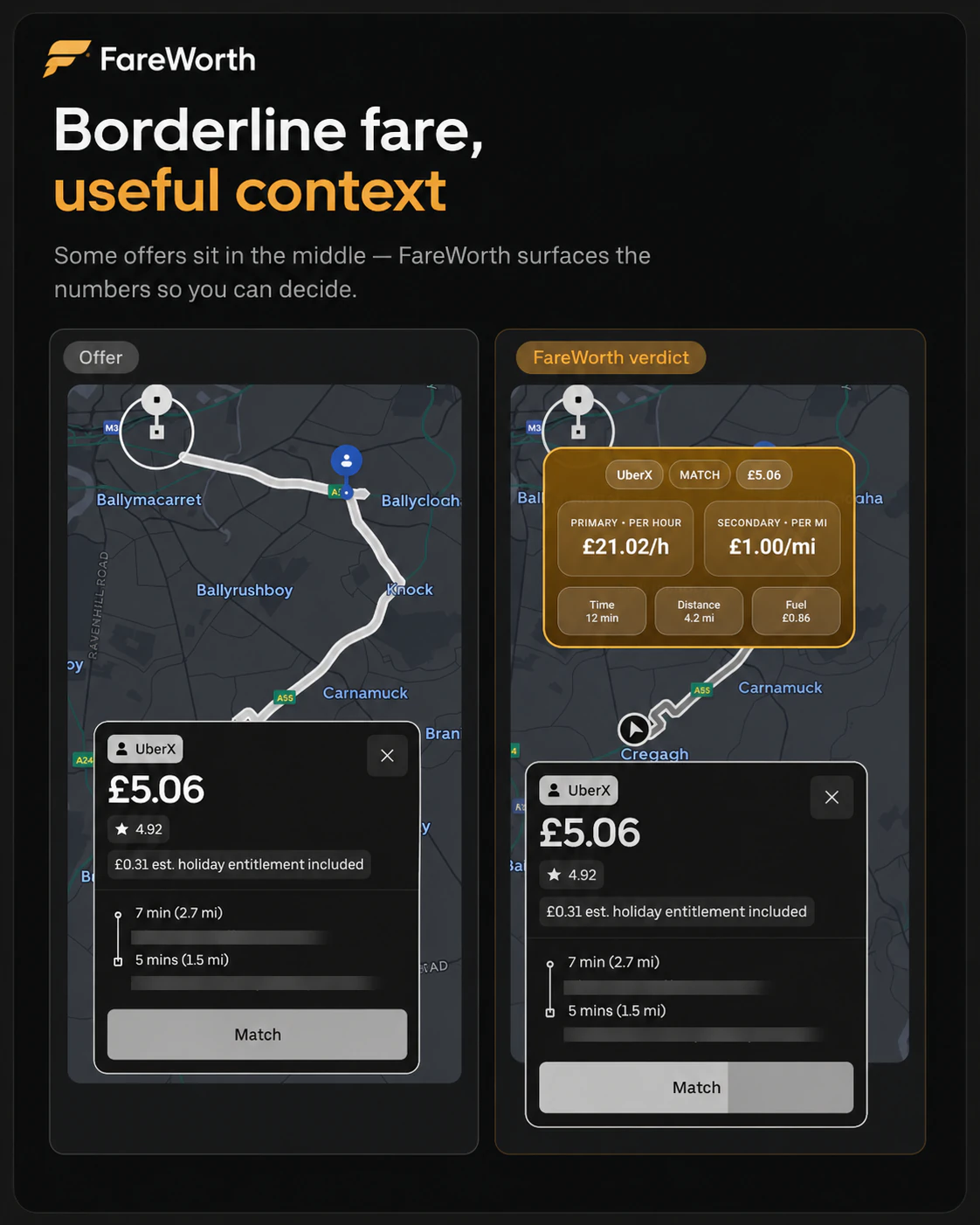 Genuine redacted UberX offer beside FareWorth amber analysis showing £21.02 per hour and £1.00 per mile